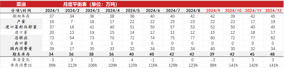 油脂：菜系利空来袭，近月棕榈走弱