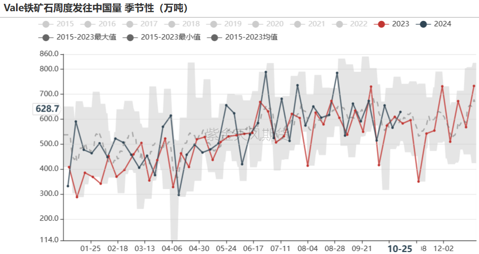 铁矿：铁水短期见顶，无明显减量预期